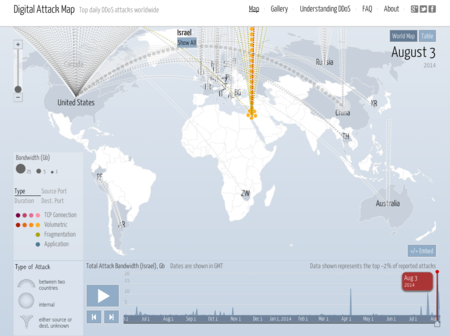 Digitalattackmap Il