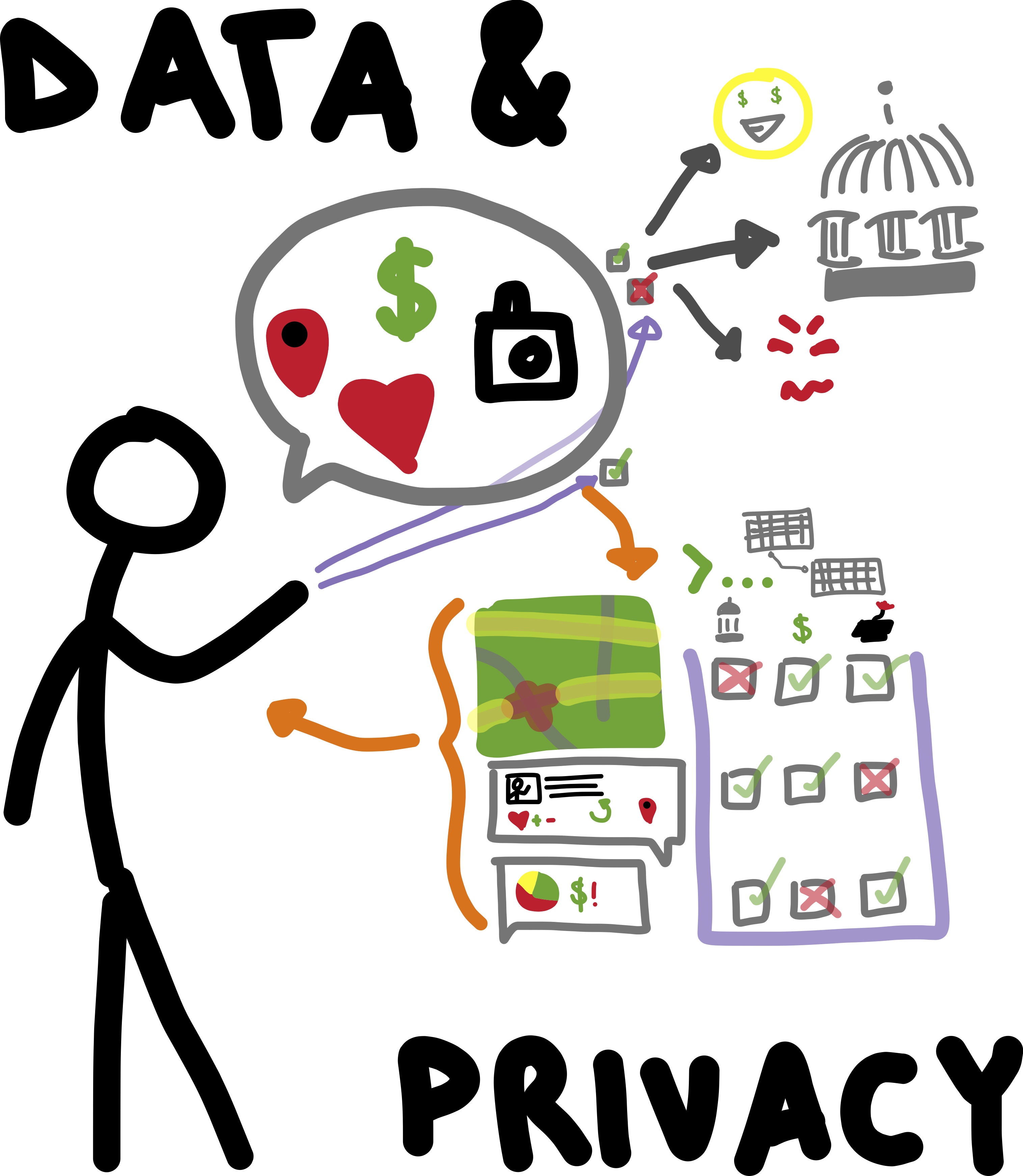 Data And Privacy