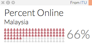 Percent Online