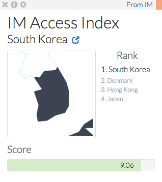 Im Access Index