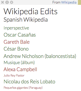 Wikipedia Edits