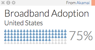 Broadband Adoption