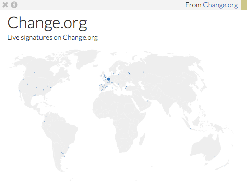 Change Impact Map
