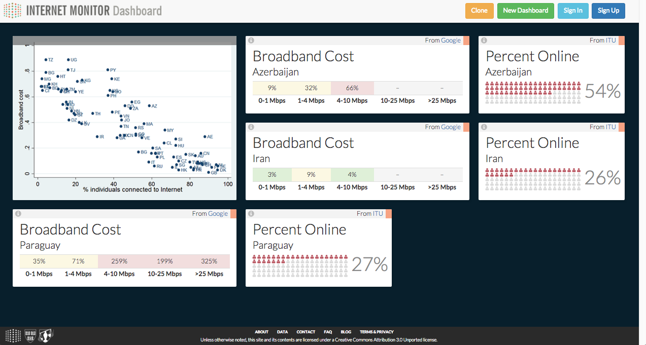 Curated Board