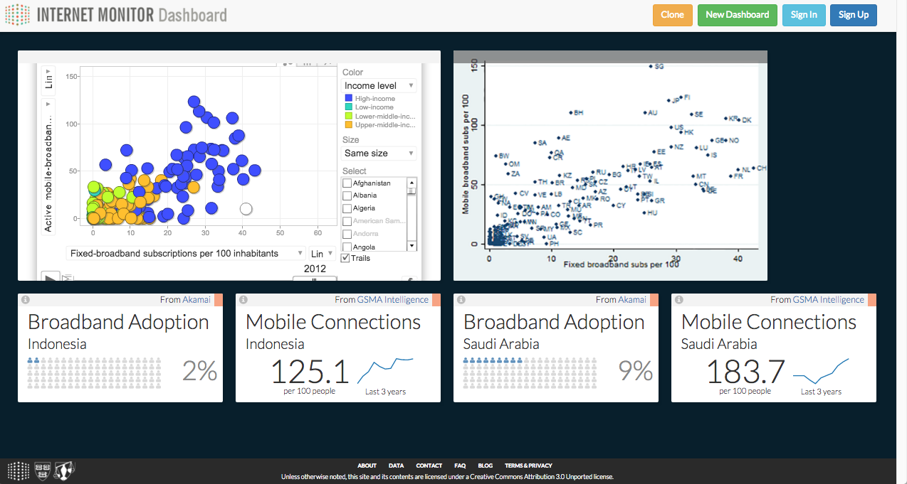 Curated Board