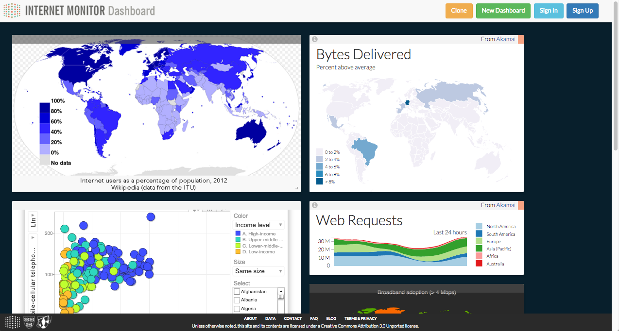 Curated Board