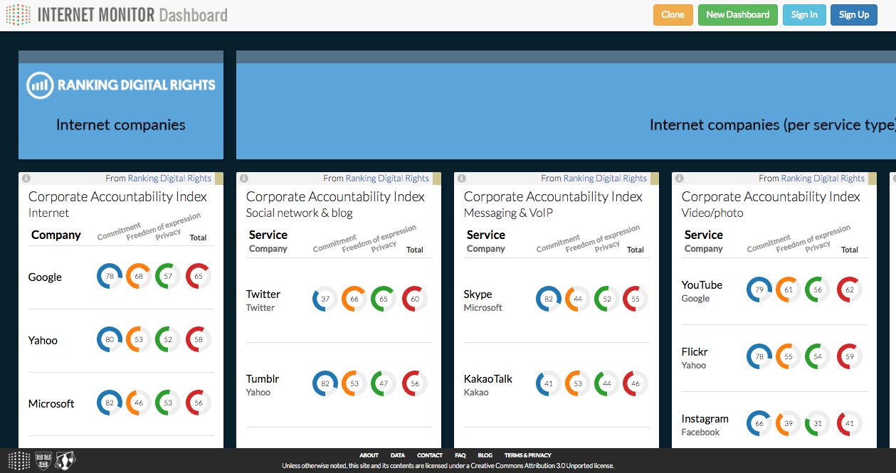 Curated Board