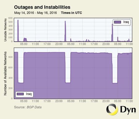 Iraq Internet Outage