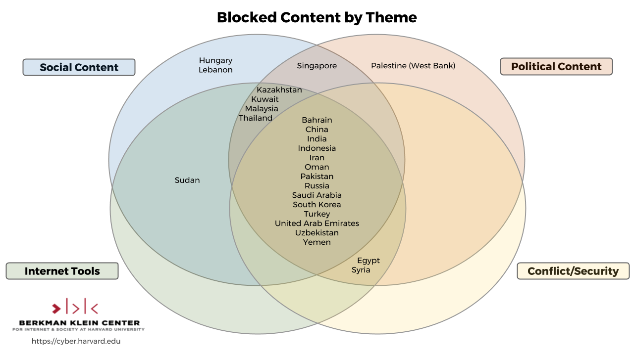 Реферат: Internet Censorship Essay Research Paper Internet Censorship