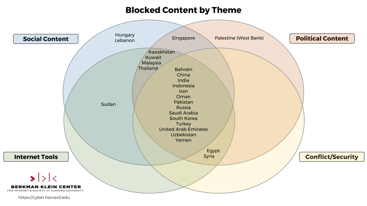 2017 Blocked By Theme