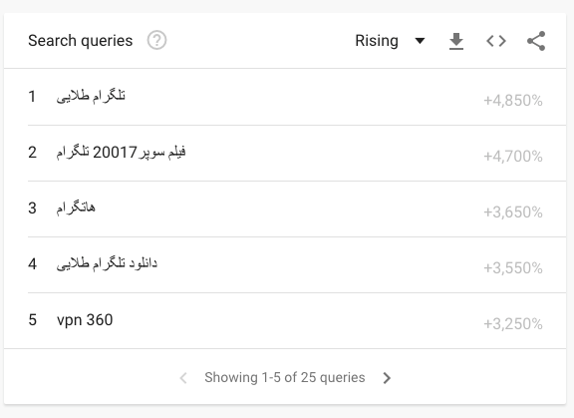Top Google Trends search queries in Persian