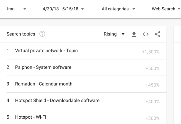 Top Google Trends search topics in Persian