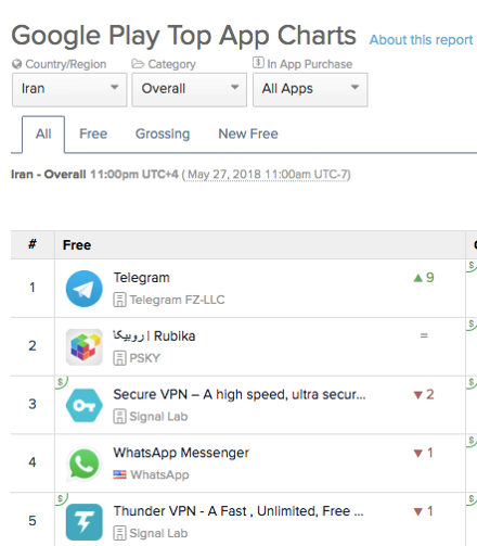 Google Play Top Apps in Iran 